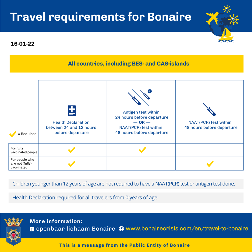 Current travel policy for Bonaire